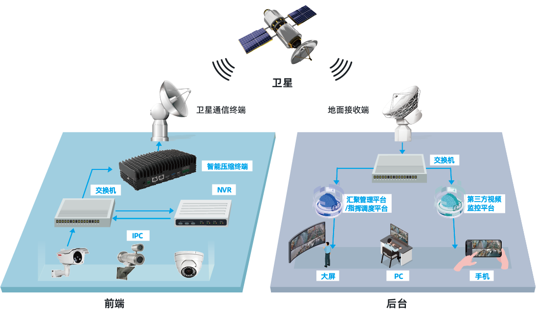 卫星窄带视频压缩回传解决方案-环球app科技