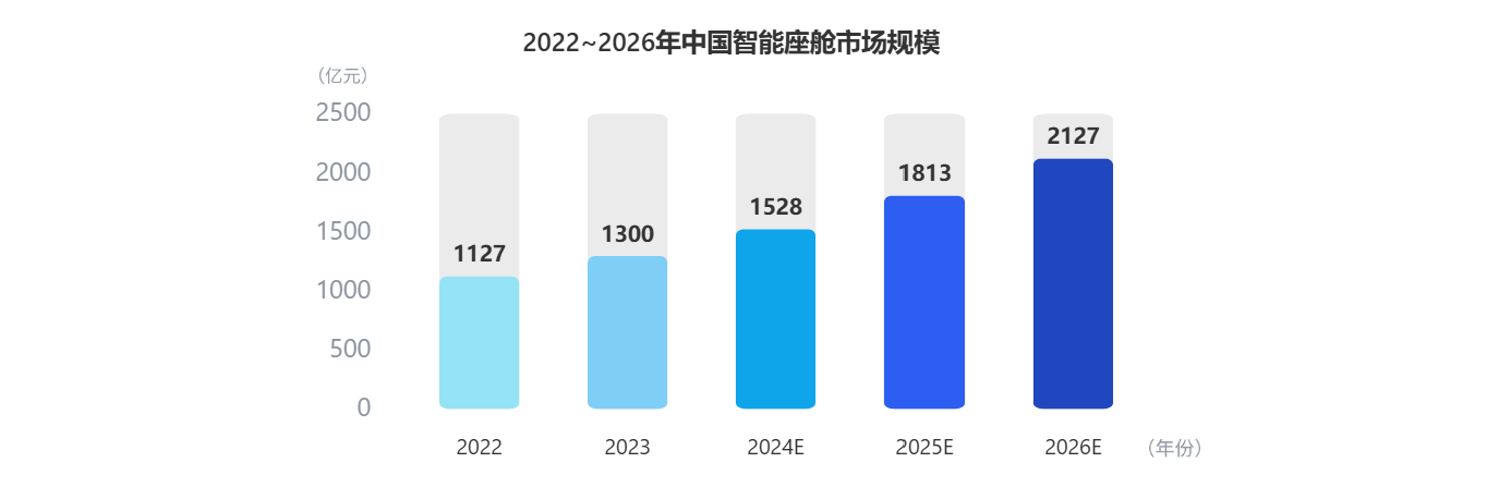 看懂座舱新趋势！环球app科技参编《智能网联汽车蓝皮书》